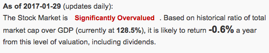 Should I Invest After DOW 20,000?