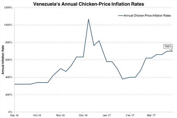 venezuela gold