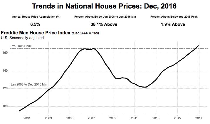 Hey Millennials! You Don’t Have to Buy a House