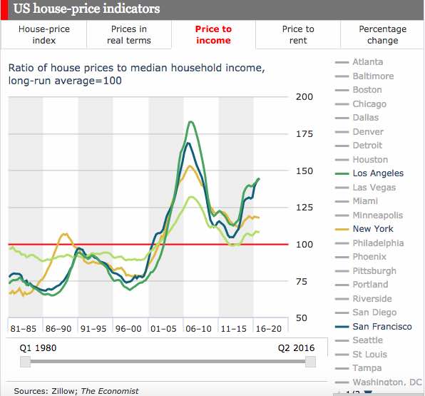 Hey Millennials! You Don’t Have to Buy a House