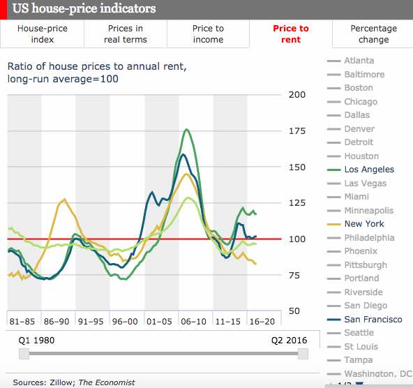 Hey Millennials! You Don’t Have to Buy a House