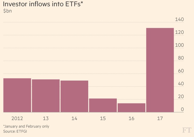 ETF Investing