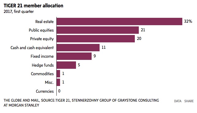 asset allocation 