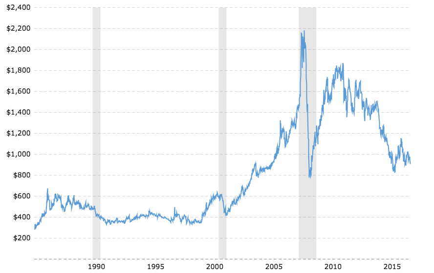 Цена платину 19 июня составляла 56700 рублей. График платины. Gold Platinum рейтинг. Investing Platin. Платина цена график 50 лет.