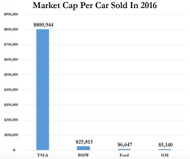 Is This How Our Market Will Crash?