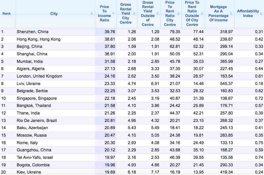 Best Places In The World For Entrepreneurs To Live