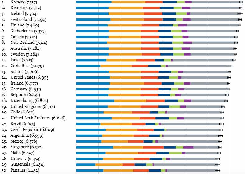 Best Places In The World For Entrepreneurs To Live