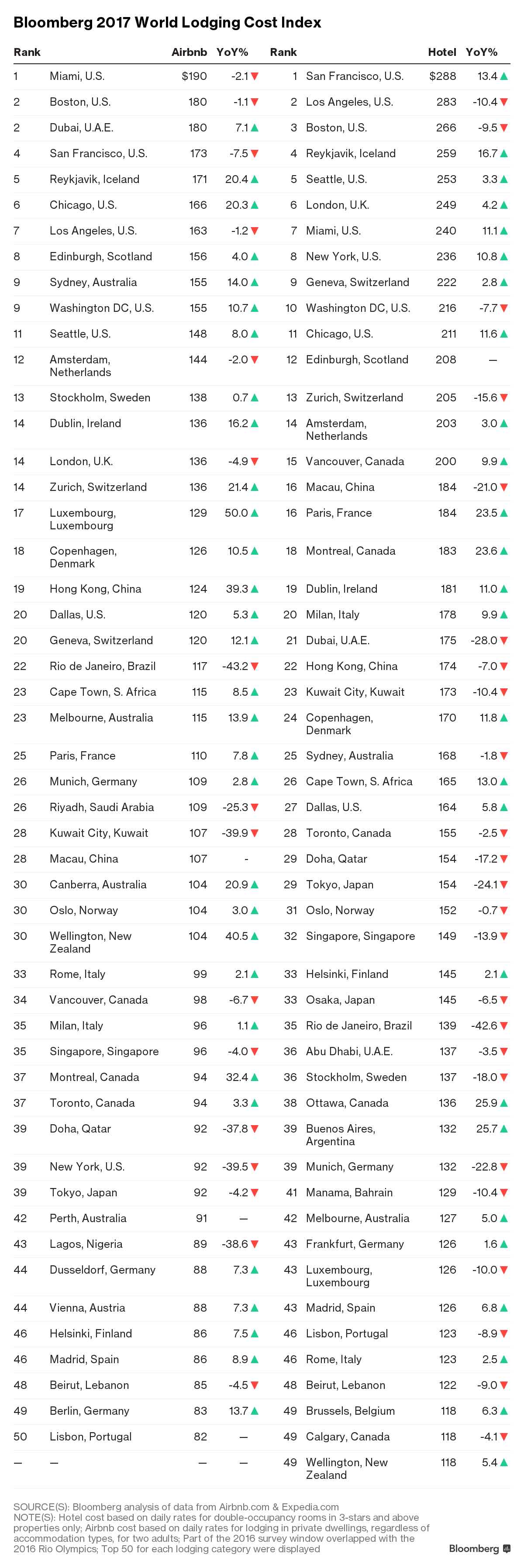 Best Places In The World For Entrepreneurs To Live