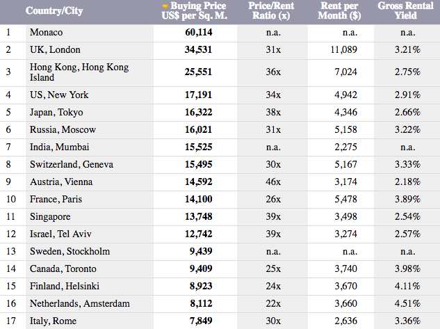 Best Places In The World For Entrepreneurs To Live