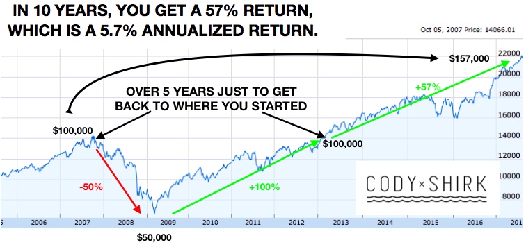 Are ETFs Good or Bad?