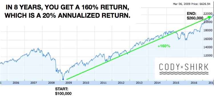 Are ETFs good or bad? 