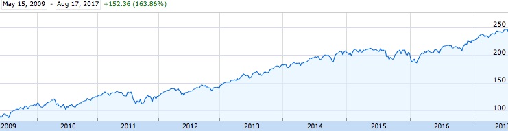 Are ETFs good or bad?