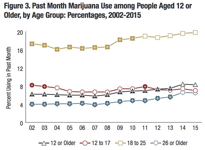 department treasury cannabis