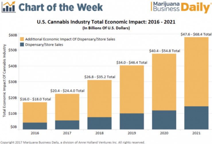 department treasury cannabis