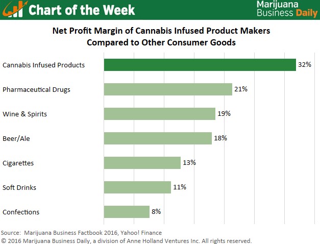 department treasury cannabis