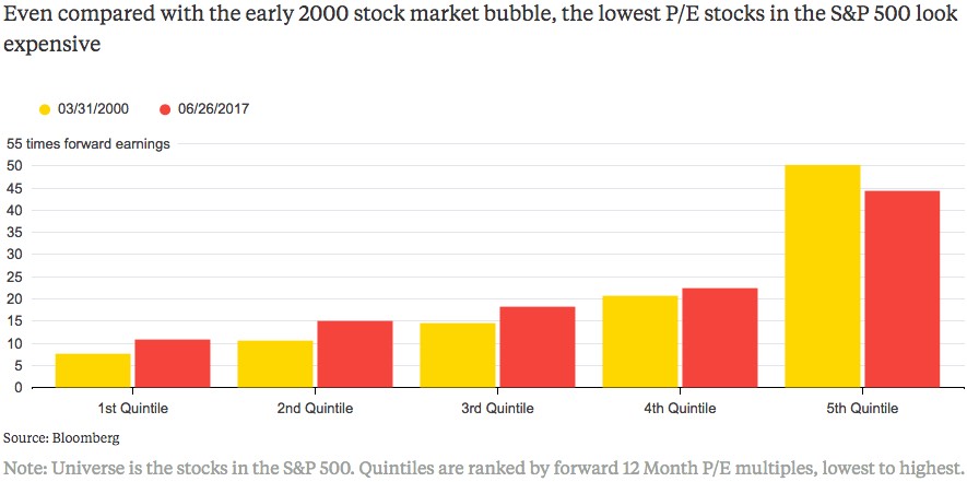 financial fairytale