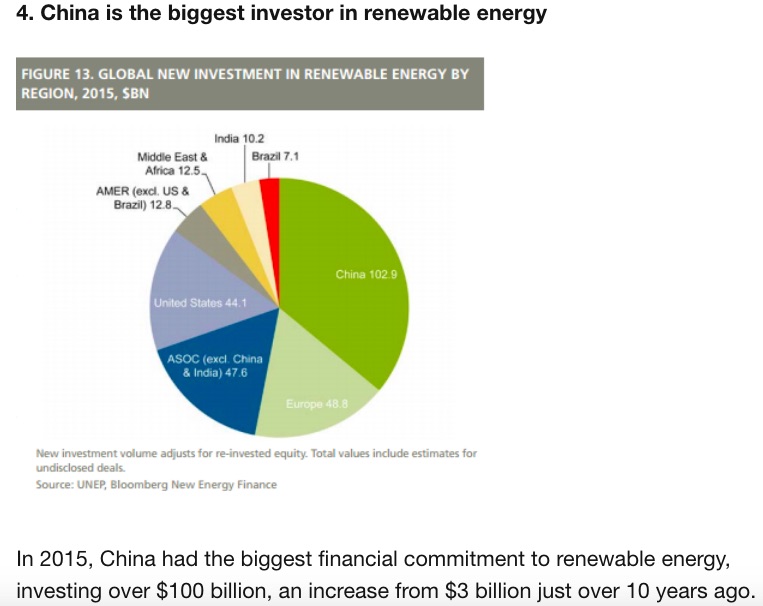 china clean energy investor