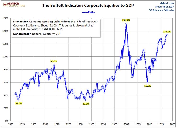 underdog investor