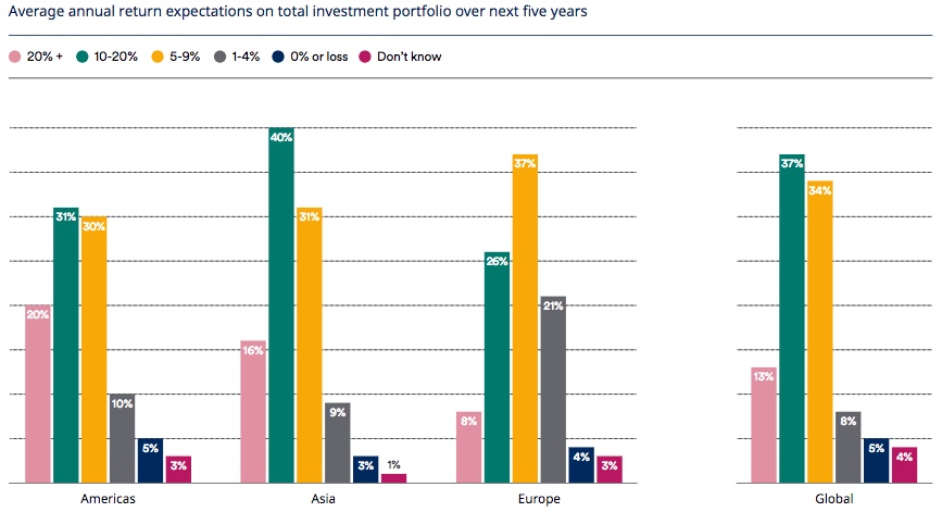 underdog investor