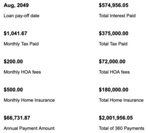 Why Real Estate Investors Don't Own Their Home