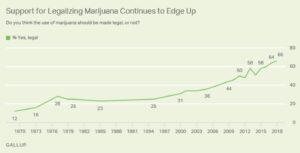 Controversial Investing Trends