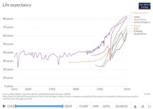 Controversial Investing Trends 