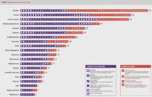 Cannabis Legalization in 2020