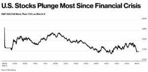 Gambling in the Stock Market