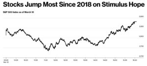 Gambling in the Stock Market