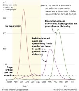 Psychology of a Crisis