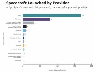 space craft launches