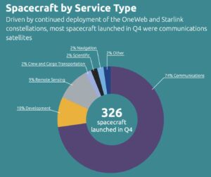 type of spacecraft launched