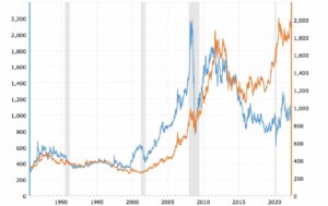 The Platinum Survival Plan 