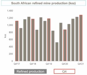 platinum refined production