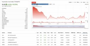 psychedelic invest index