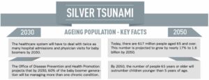 silver tsunami - invest in longevity