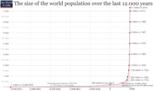 world population - invest in longevity