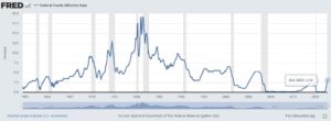 Surviving 2023 - fed rate