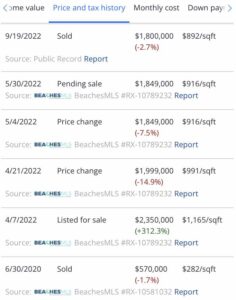 Surviving 2023 - real estate