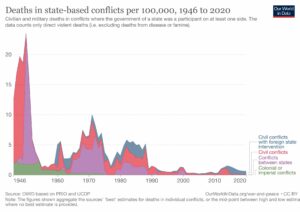 global conflict