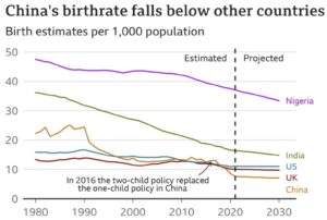 China Birthrate Collapse