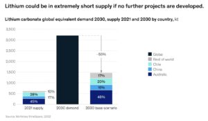 lithium mystery supply