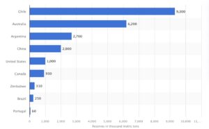 lithium mystery reserves