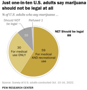 cannabis legality