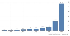 guyana delivers GDP