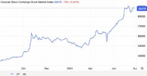 venezuela stock market