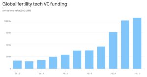 fertility funding