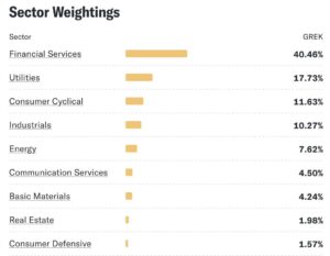 GREK etf holdings