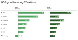 us growth