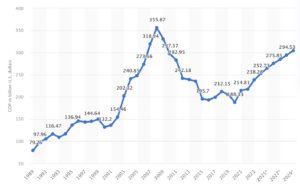 greece gdp growth